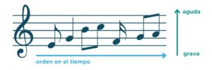 Notas musicales