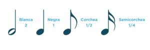 Duración de las notas