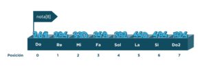 constantes en programación