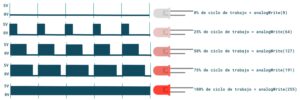 Pin PWM de arduino