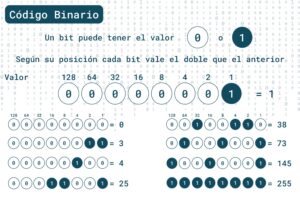 Código binario