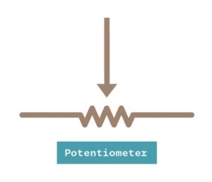Símbolo del potenciómetro