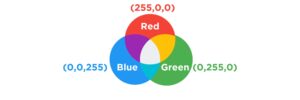 Código RGB